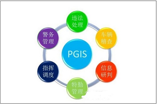 pgis可以交易吗 pgis可以交易吗