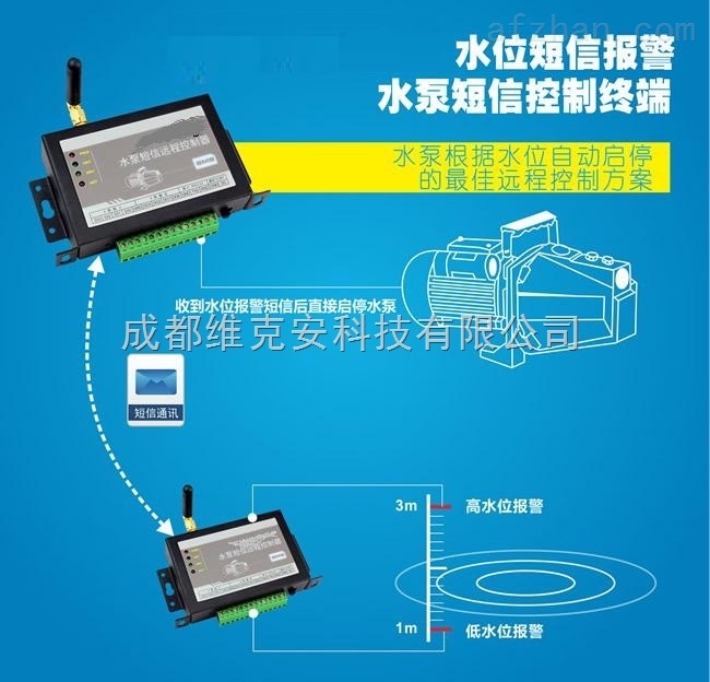 水泵自动远程控制器产品功能 ? 水源与水泵之间通过短信完全点对点无线通讯,而且距离不 受限制,只要有手机信号就可以实施通讯,是典型的M2M应用(machine to machine) ? YKG-110短信报警终端通过开关量输入节点可连接多种水位监测设备,如水位计、PLC、浮球等等,报警时,不仅可以向控制终端发送短信指令控制水泵的运行状态,同时也可发送报警短信给用户手机确认警情 ?