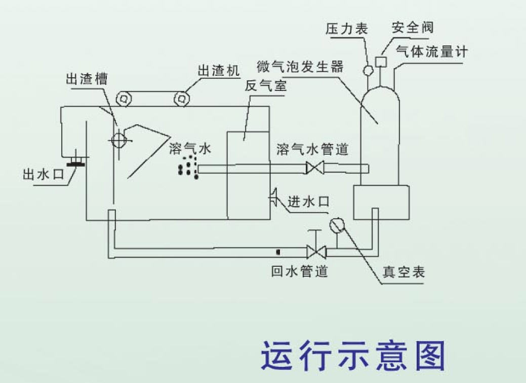 酿造污水处理气浮机价钱 公司的设备远销全国各地 集安市、临江市、大安市、洮南市、延吉市、图们市、敦化市、龙井市、珲春市、和龙市。哈尔滨市、齐齐哈尔市、鹤岗市、双鸭山市、鸡西市、大庆市、伊春市、牡丹江市、佳木斯市、七台河市、黑河市、绥化市。尚志市、双城市、五常市、讷河市、密山市、虎林市、铁力市、绥芬河市、宁安市、海林市、穆棱市、同江市、富锦市、北安市、五大连池市、安达市、肇东市、海伦市、南京市、无锡市、徐州市、常州市、苏州市、南通市、连云港市、淮安市、盐城市、扬州市、镇江市、泰州市、宿迁市。江阴市、宜兴市
