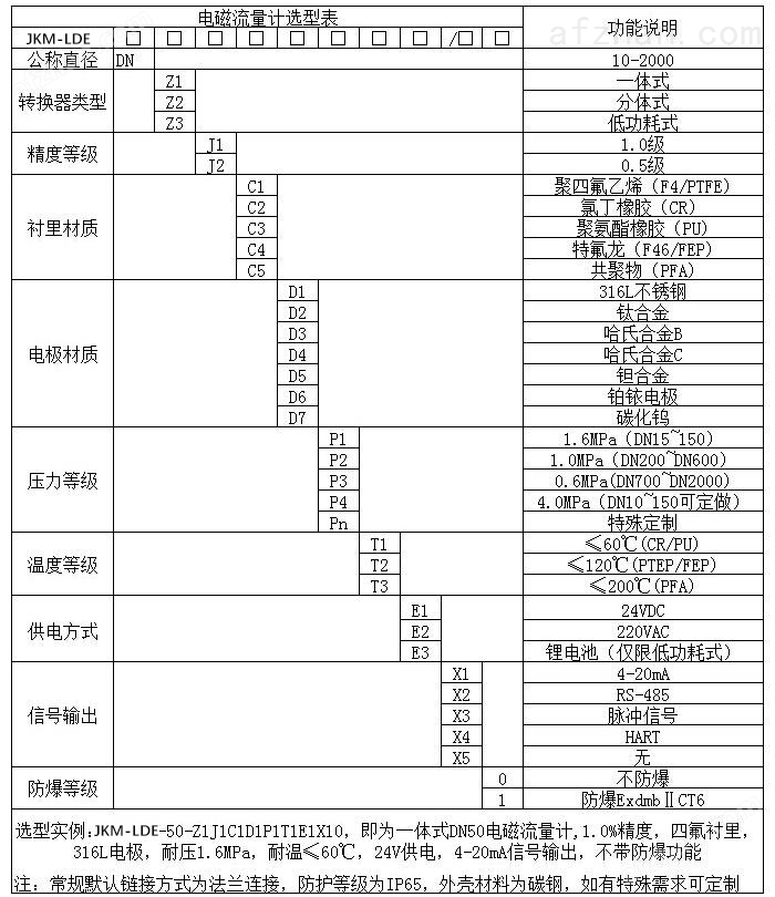 循环水流量计选型表